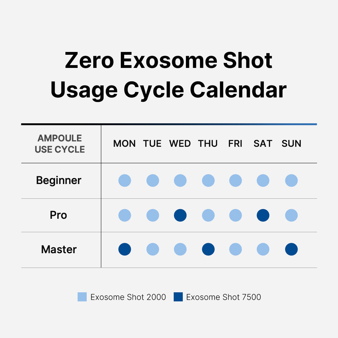 Zero Exosome Shot Bundle (2000+7500)